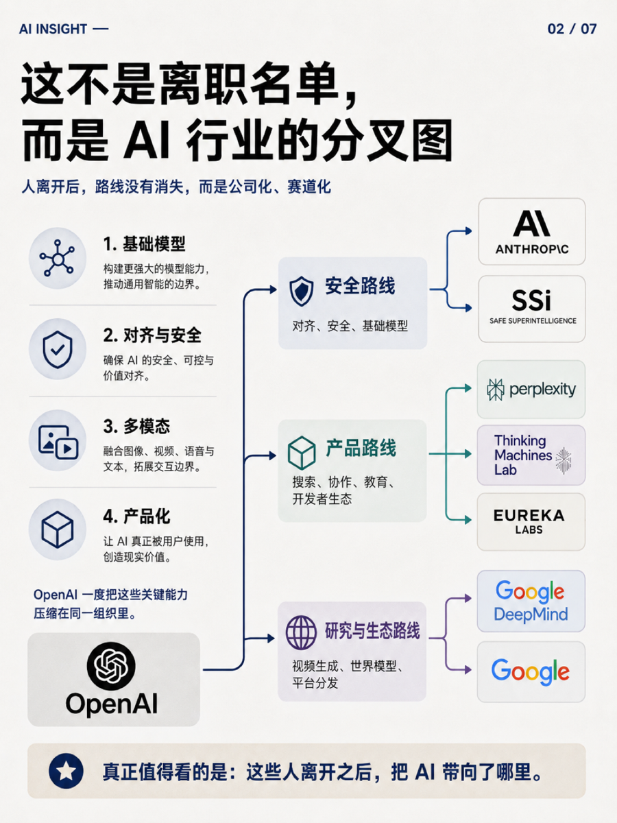 OpenAI 出走的人,撑起了 AI 的第二曲线 2/7