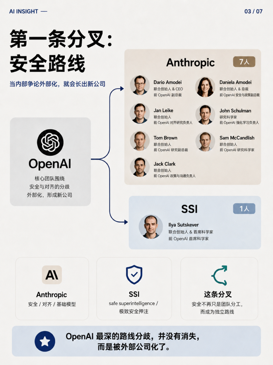OpenAI 出走的人,撑起了 AI 的第二曲线 3/7