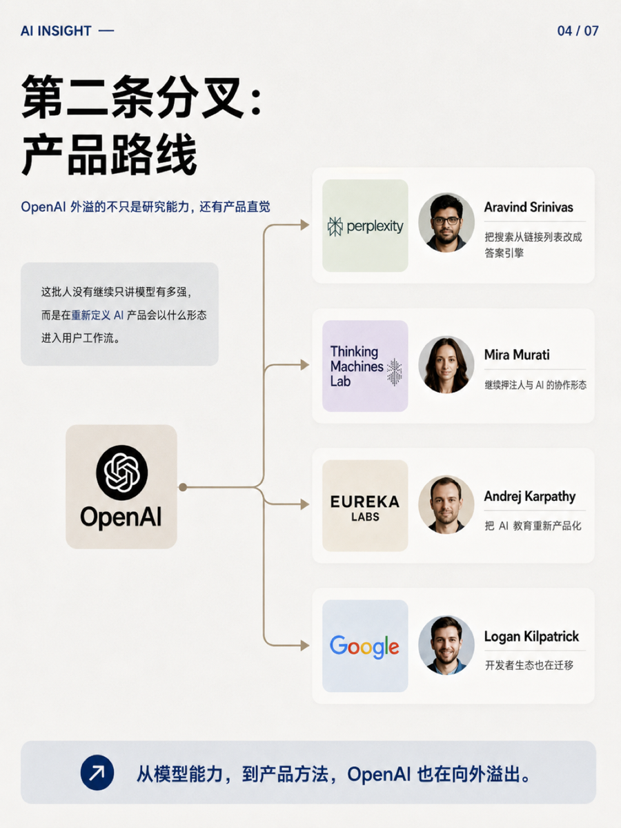 OpenAI 出走的人,撑起了 AI 的第二曲线 4/7