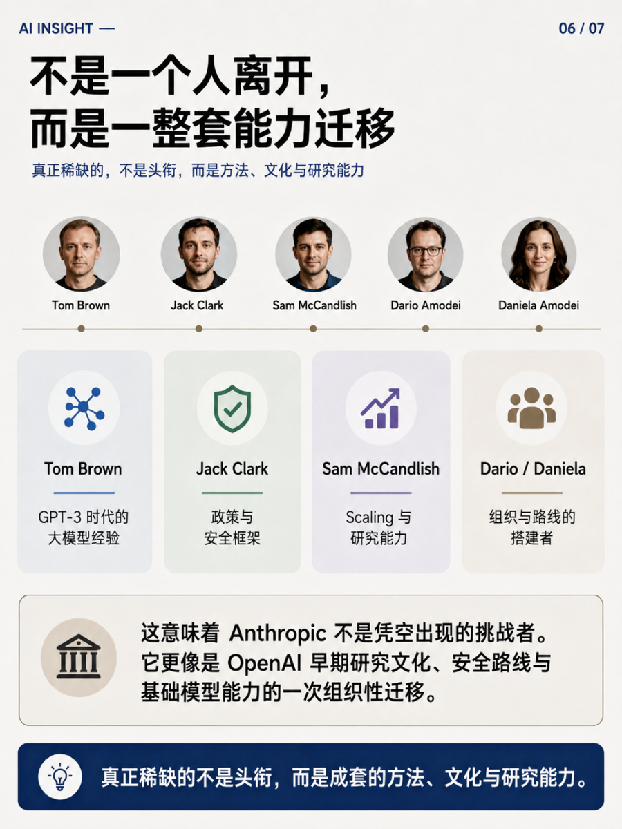 OpenAI 出走的人,撑起了 AI 的第二曲线 6/7