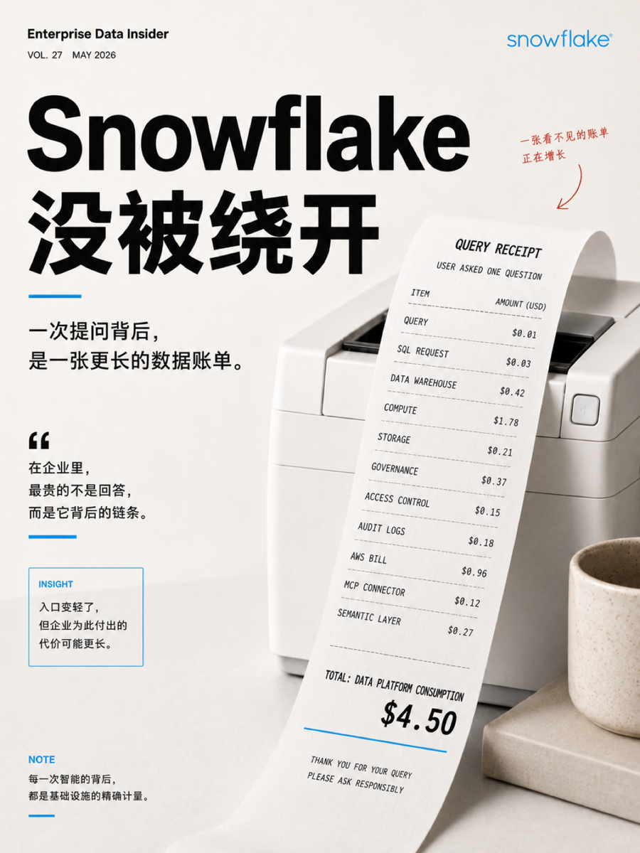 Snowflake 没有被 AI的叙事绕开 1/7