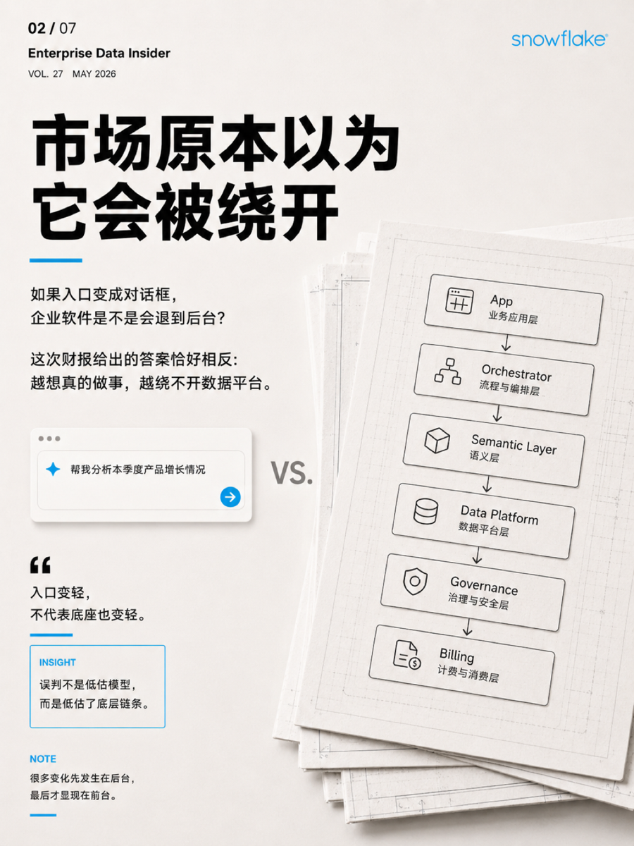Snowflake 没有被 AI的叙事绕开 2/7