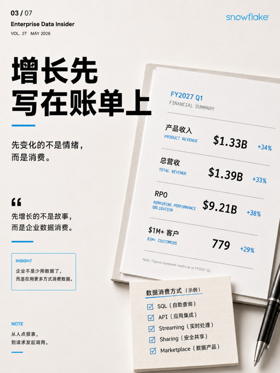 Snowflake 没有被 AI的叙事绕开 3/7