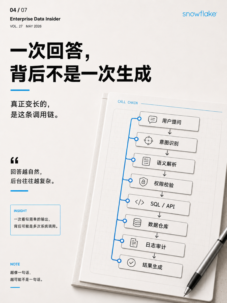 Snowflake 没有被 AI的叙事绕开 4/7