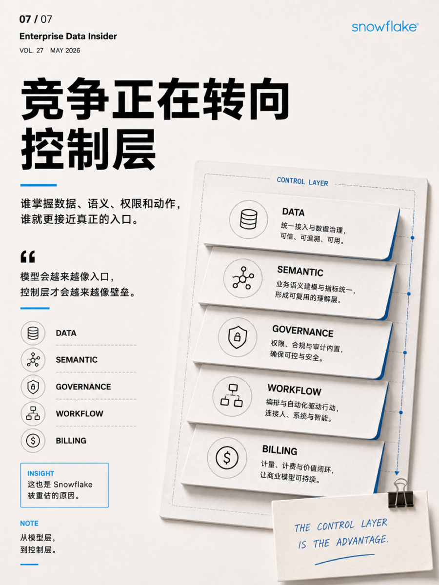 Snowflake 没有被 AI的叙事绕开 7/7