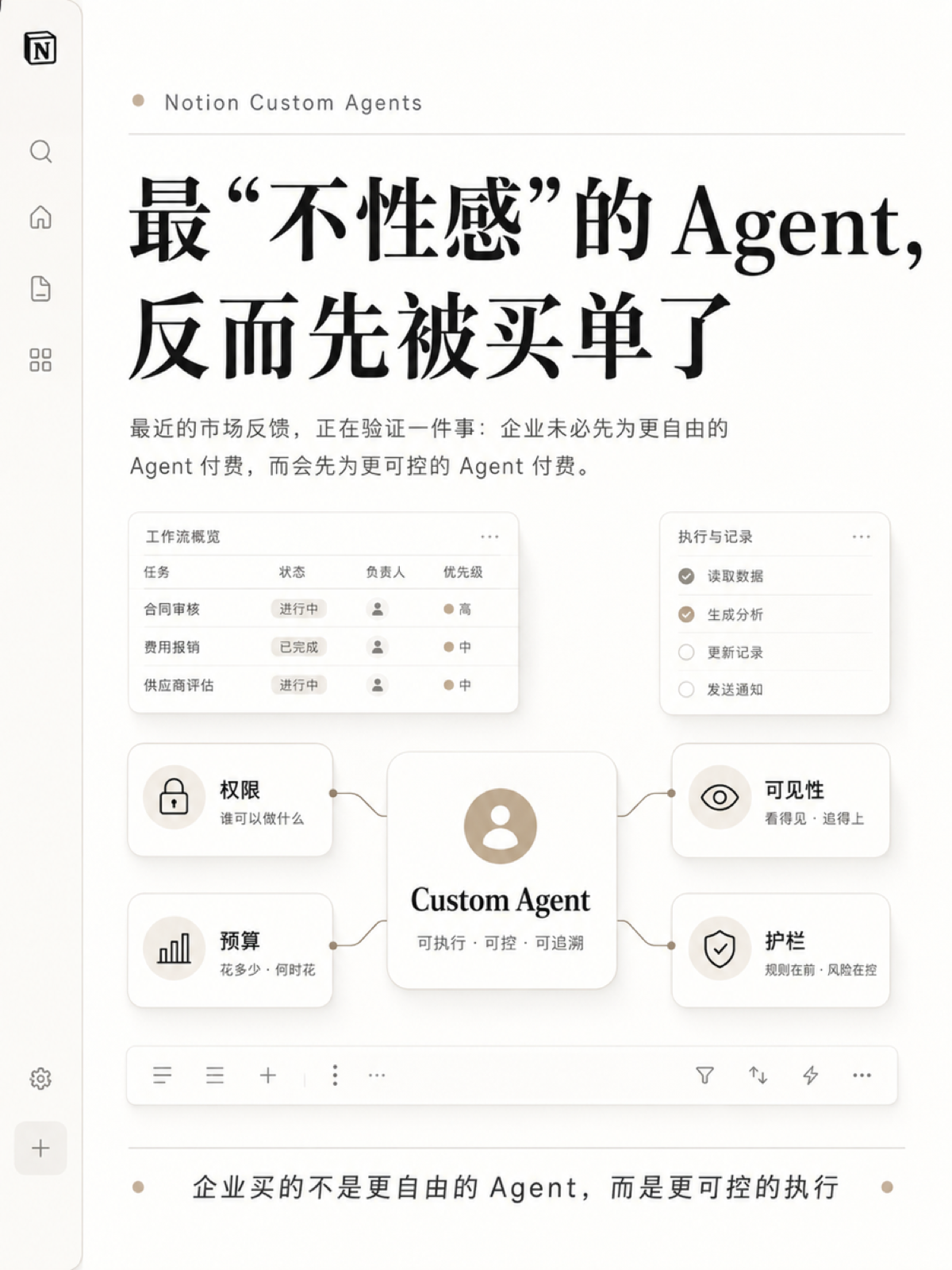Notion Custom Agents 开始被买单了 1/5