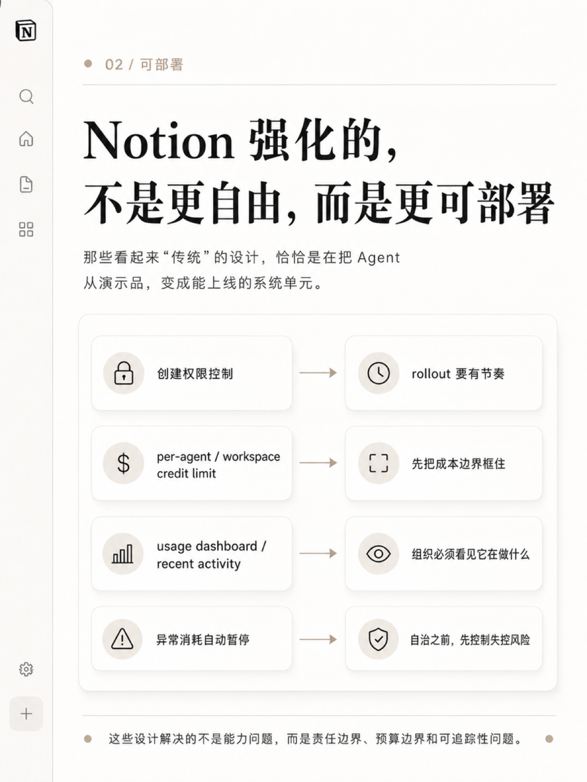 Notion Custom Agents 开始被买单了 3/5