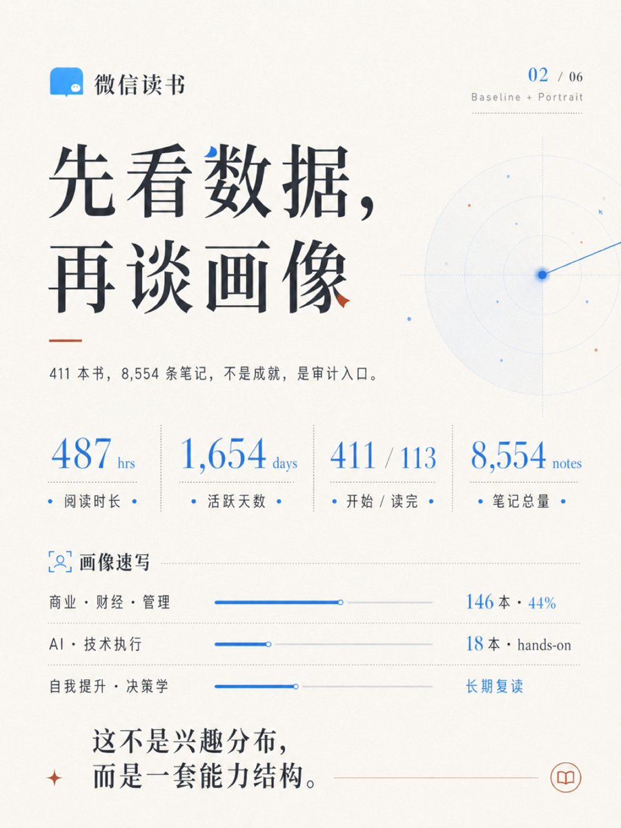 微信读书 skill 看到自己的认知边界 2/6