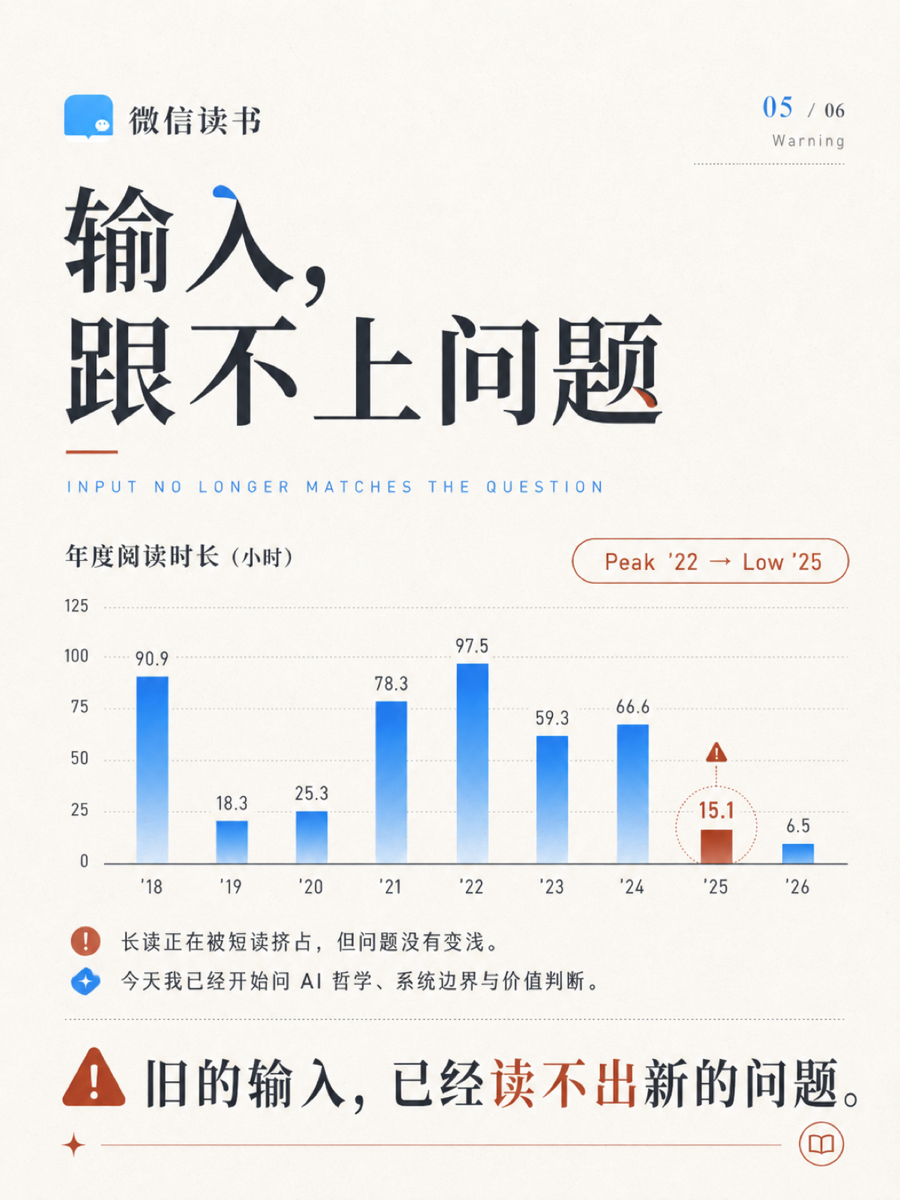 微信读书 skill 看到自己的认知边界 5/6