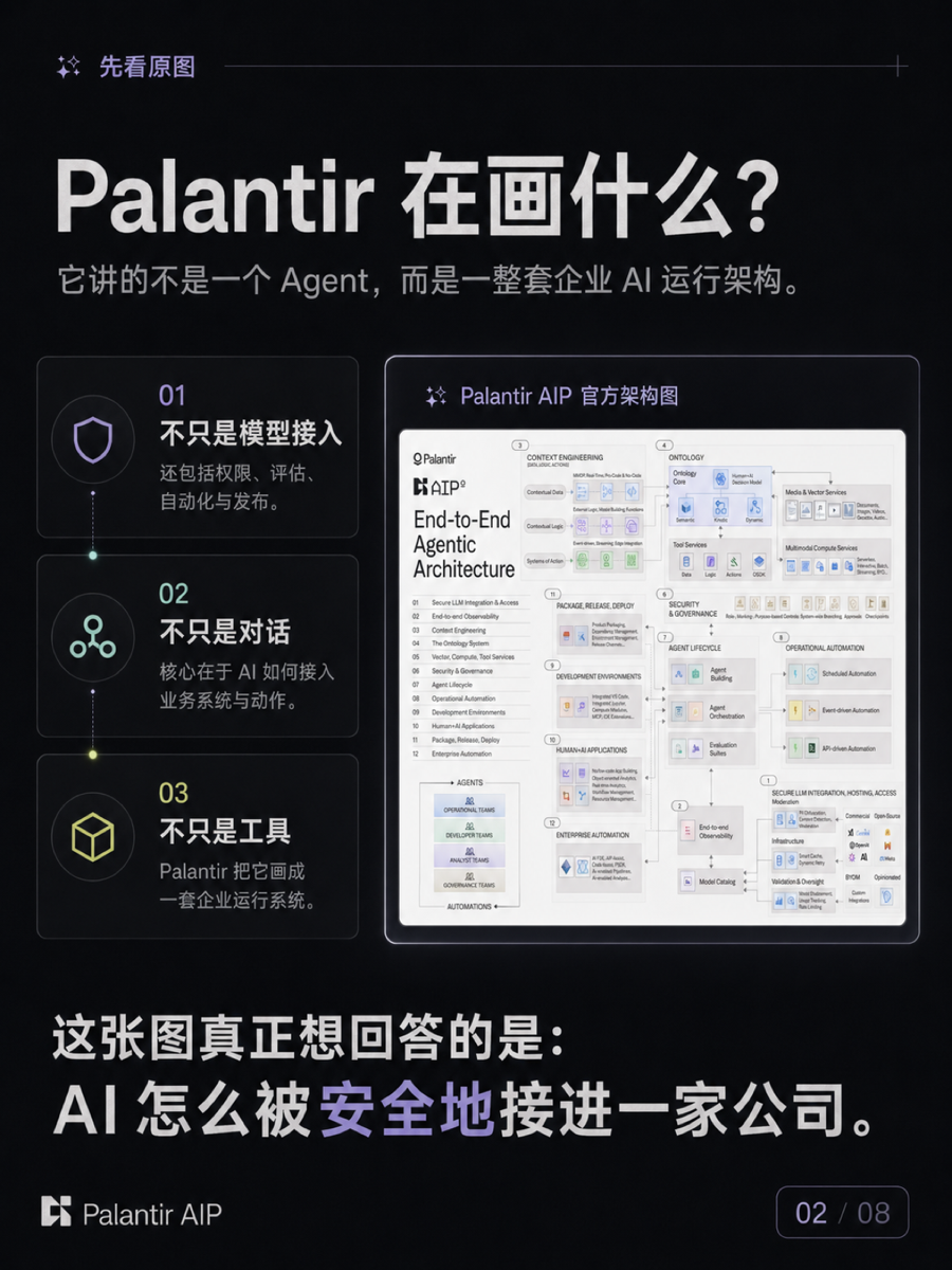AIP 的架构带你了解AI如何接进一家公司 2/8