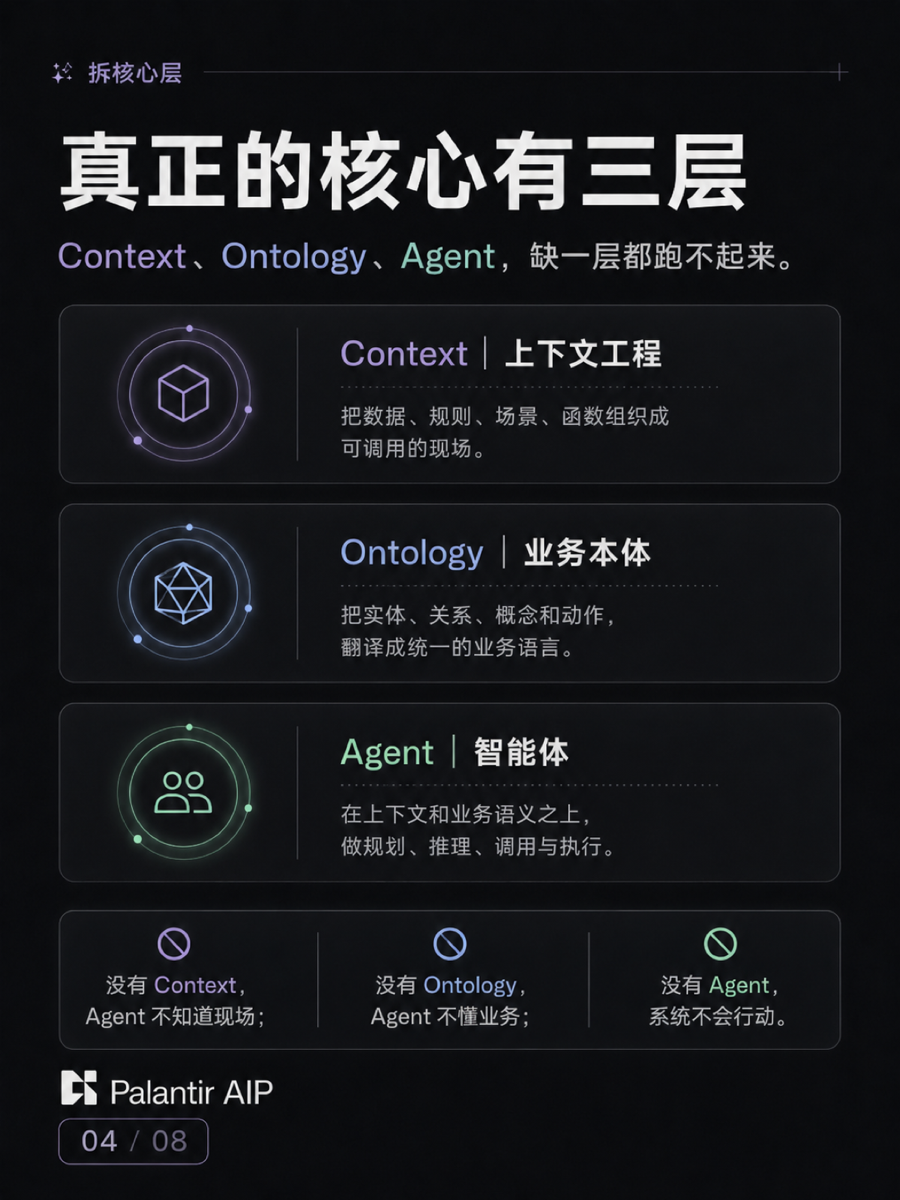 AIP 的架构带你了解AI如何接进一家公司 4/8