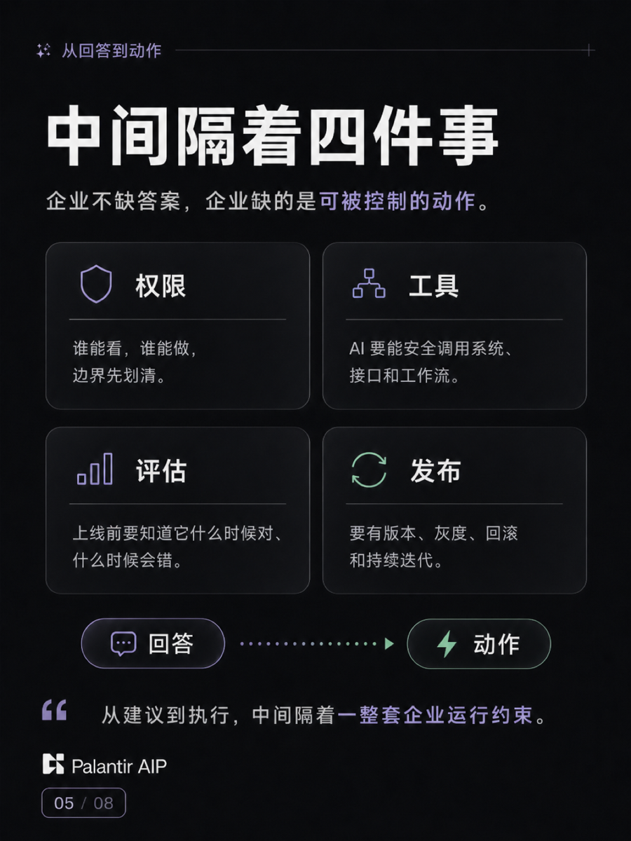 AIP 的架构带你了解AI如何接进一家公司 5/8
