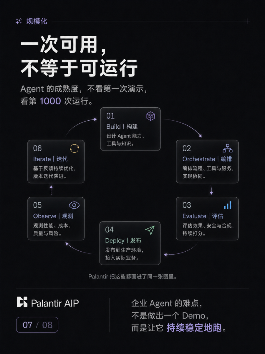 AIP 的架构带你了解AI如何接进一家公司 7/8