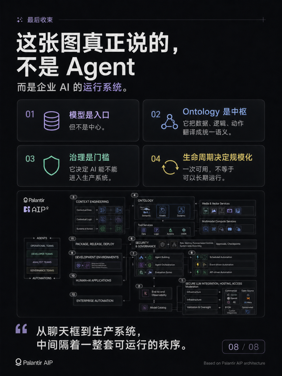 AIP 的架构带你了解AI如何接进一家公司 8/8