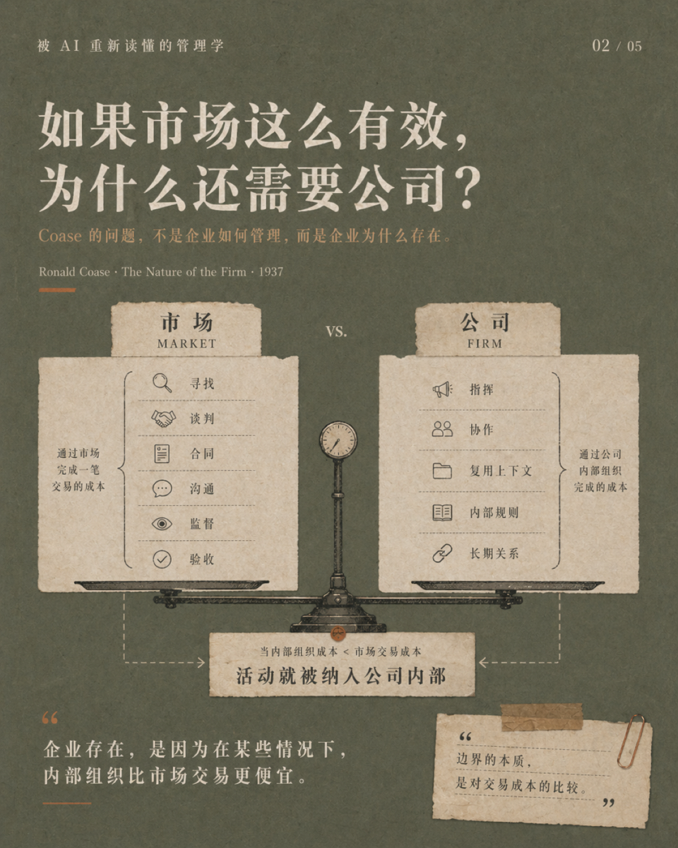 AI 会让公司的边界重新计算 Ronald Coase 2/5