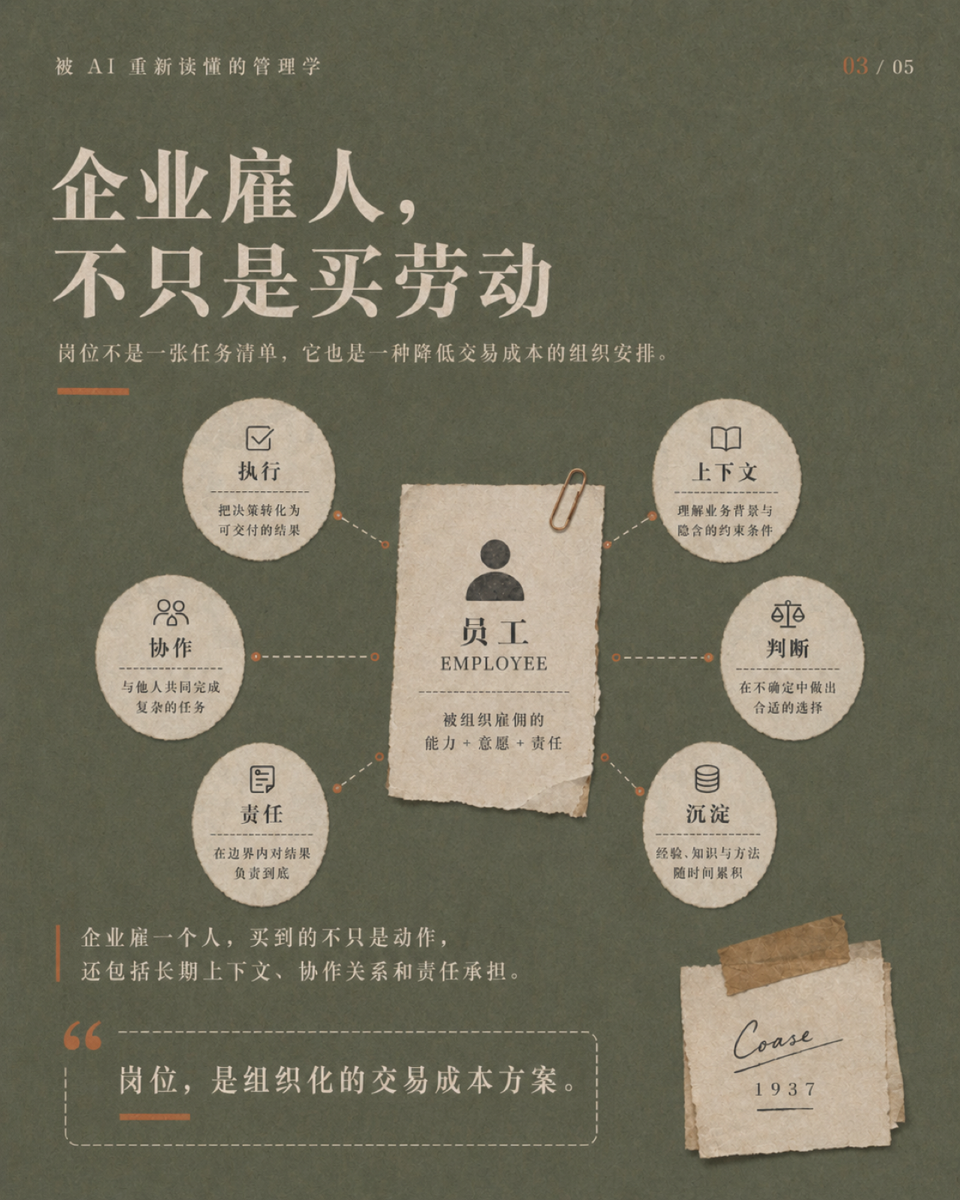 AI 会让公司的边界重新计算 Ronald Coase 3/5