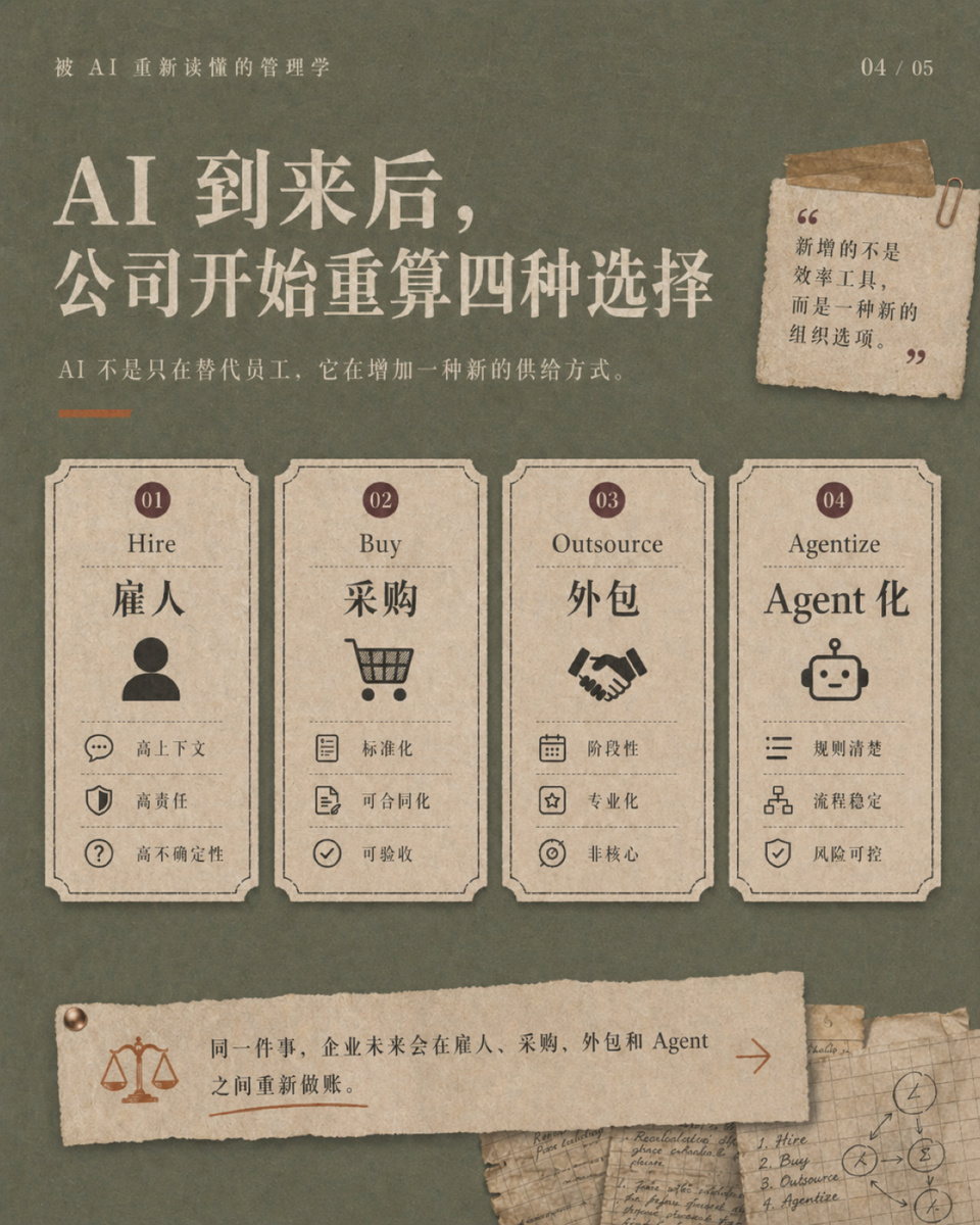 AI 会让公司的边界重新计算 Ronald Coase 4/5