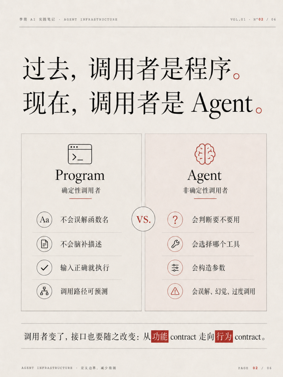 AI原生工具的核心是不确定性治理 2/6