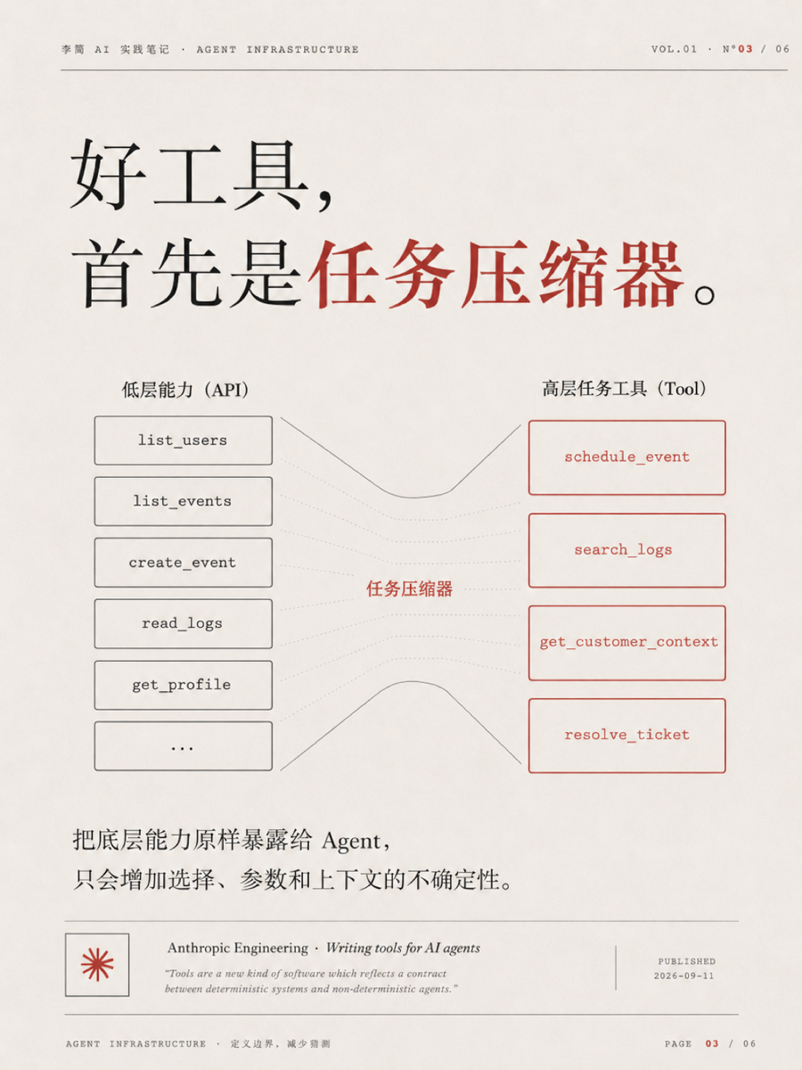 AI原生工具的核心是不确定性治理 3/6