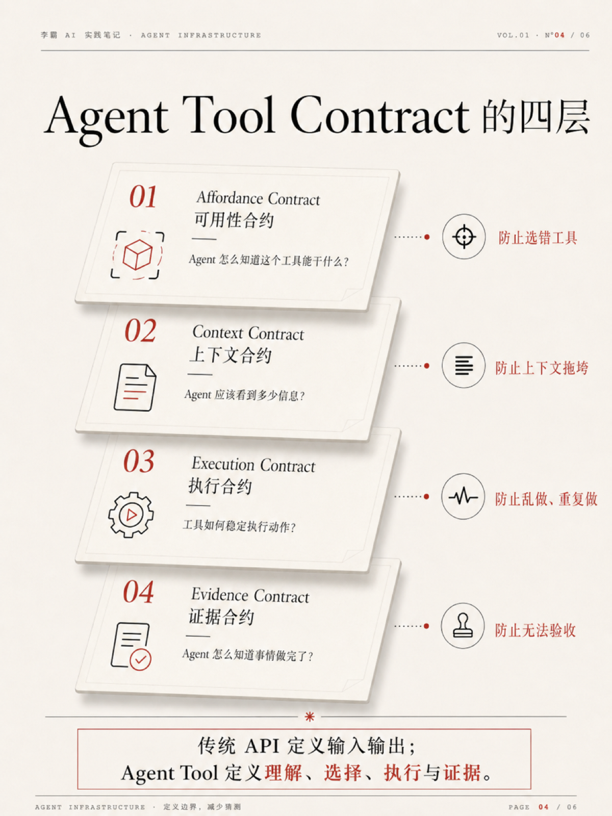 AI原生工具的核心是不确定性治理 4/6