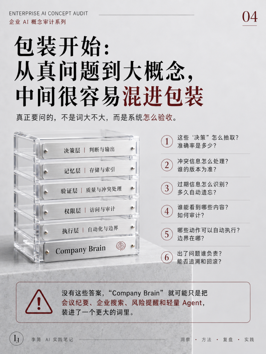 Company Brain 这个概念怎么包装的?📦 3/6