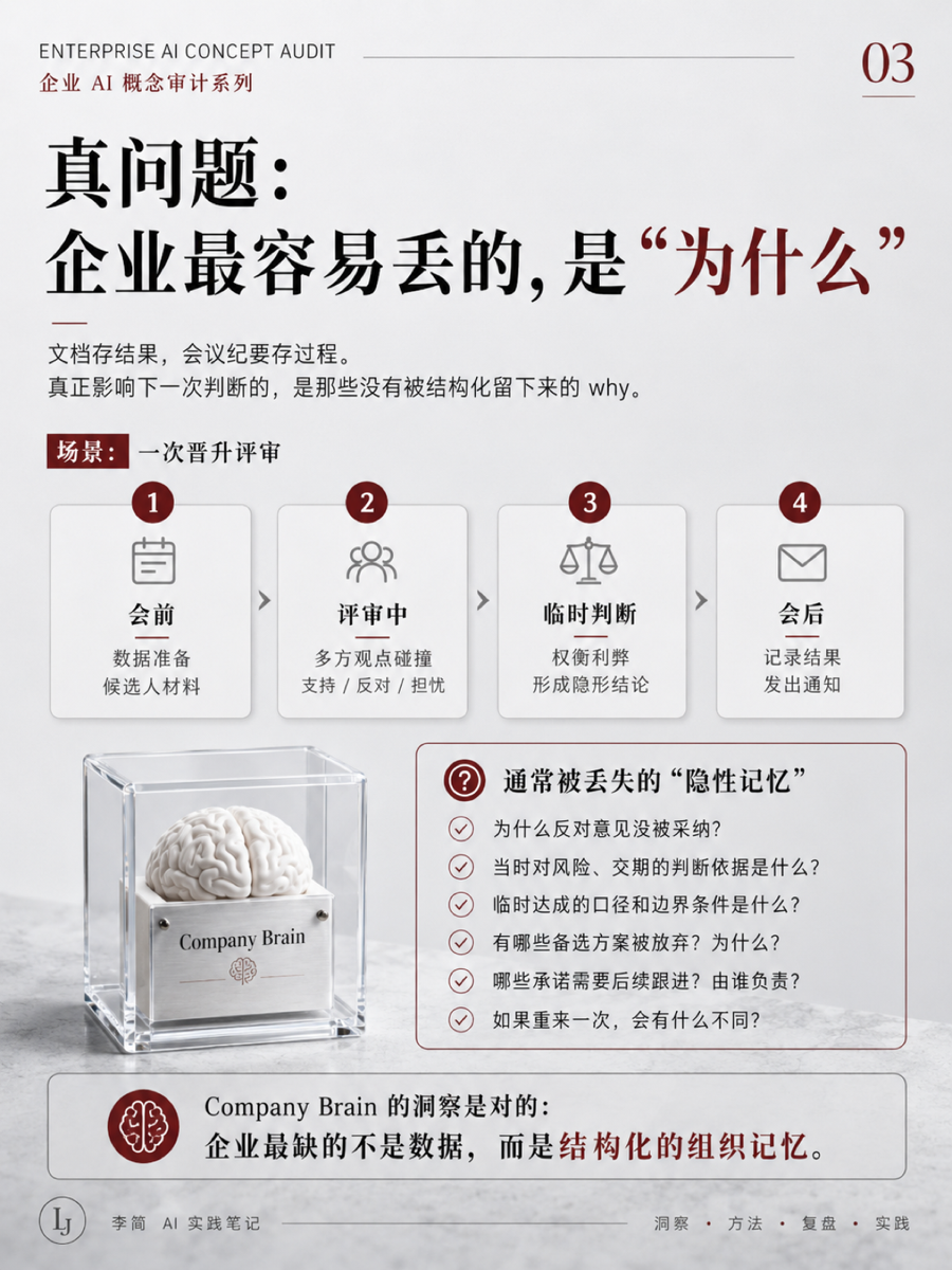 Company Brain 这个概念怎么包装的?📦 4/6