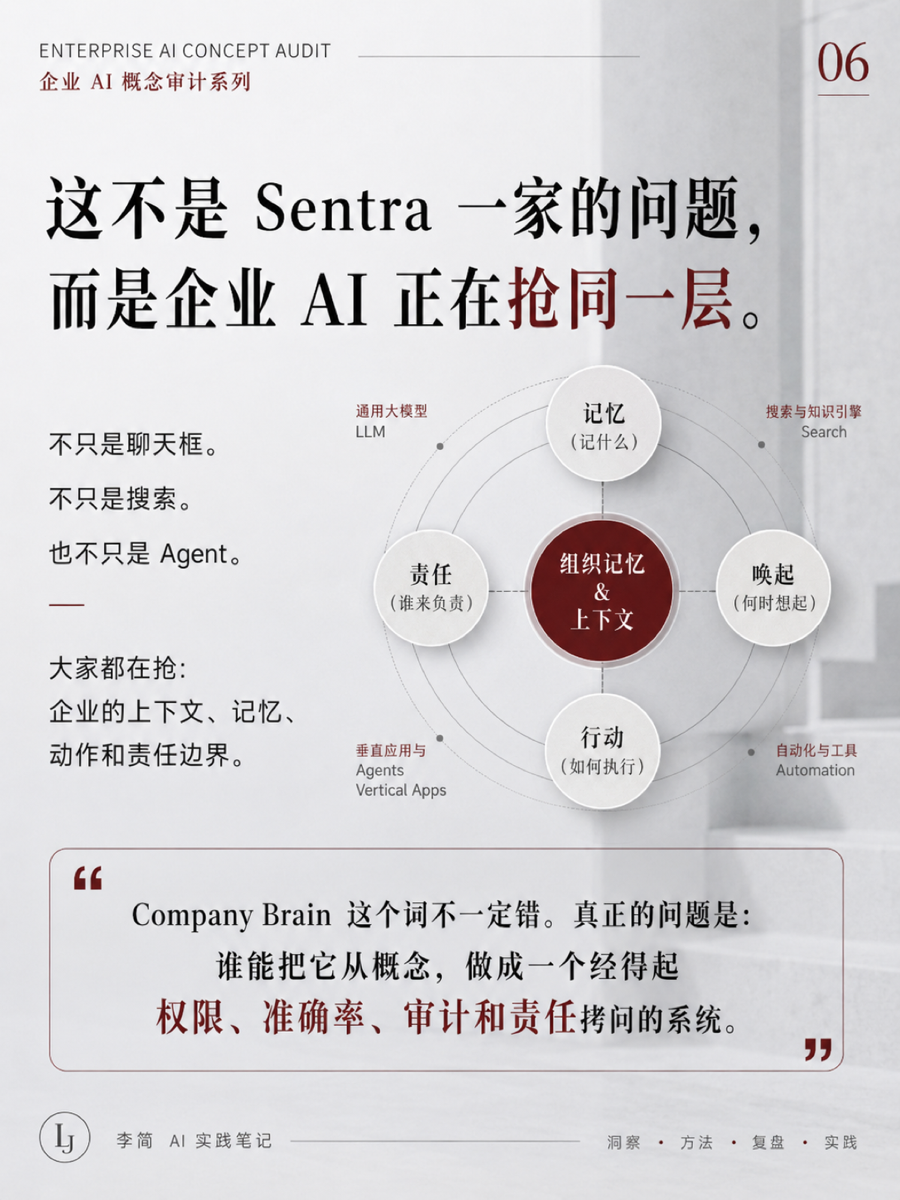 Company Brain 这个概念怎么包装的?📦 6/6
