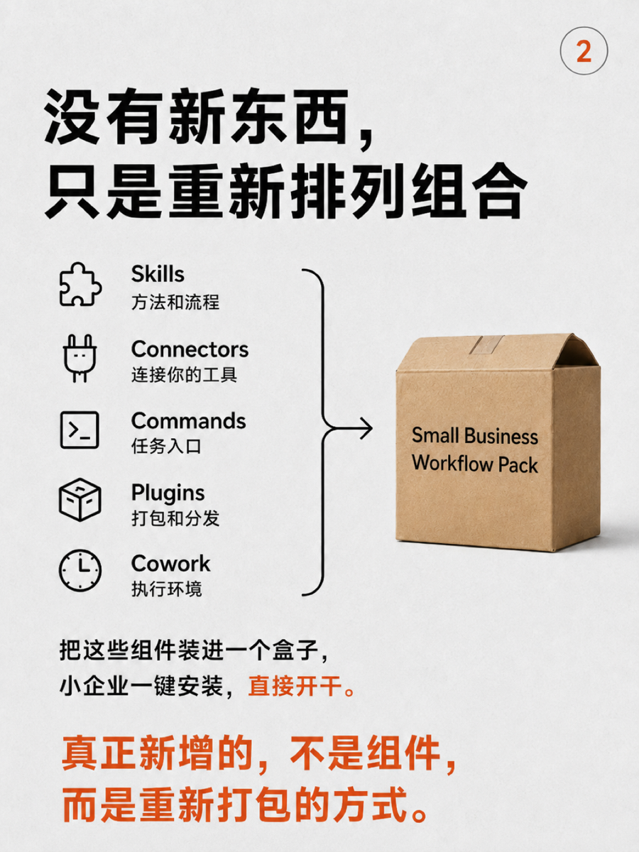 Claude抢滩SMB 市场 2/7