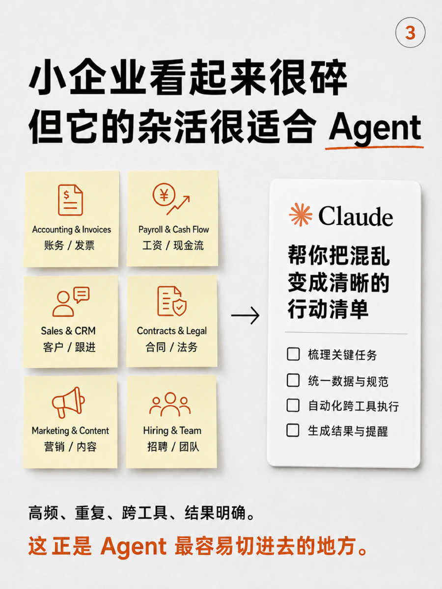 Claude抢滩SMB 市场 3/7