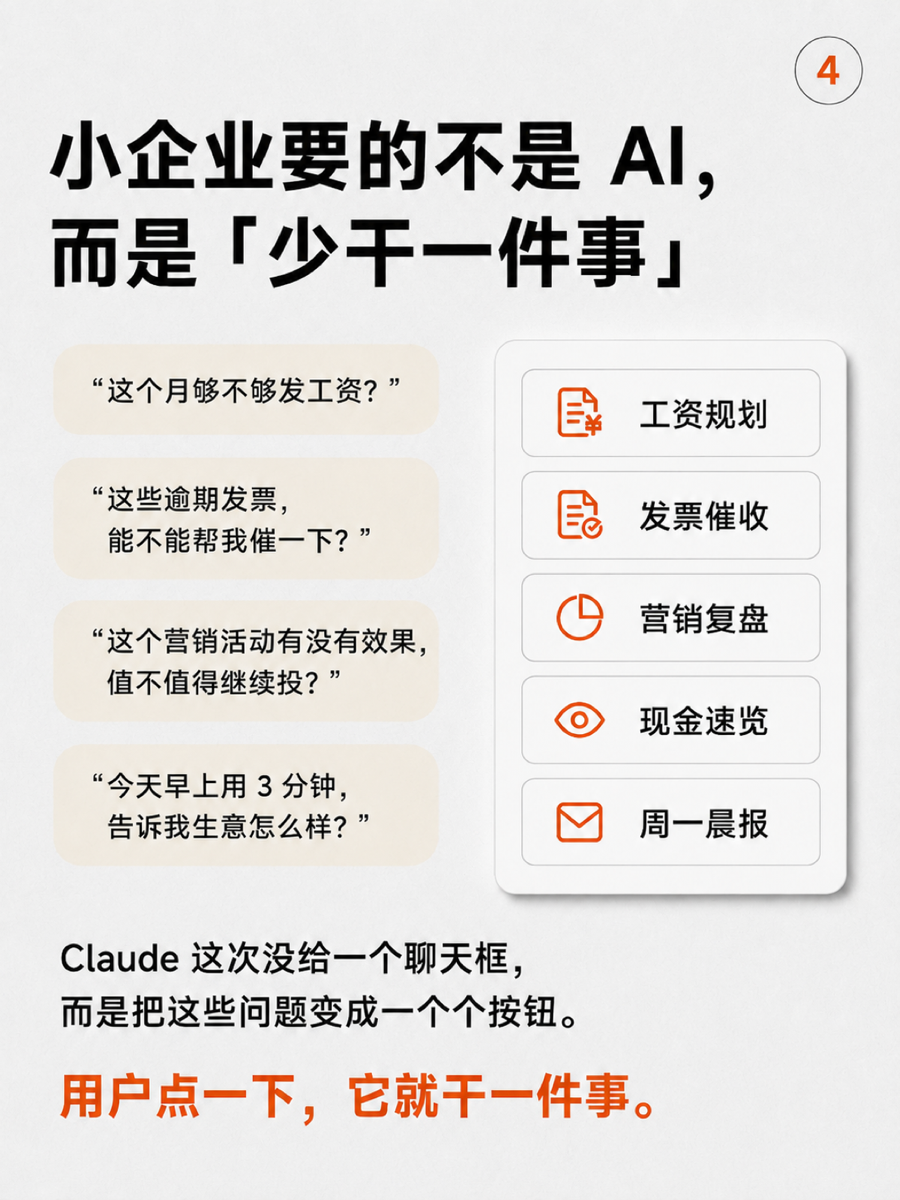 Claude抢滩SMB 市场 4/7