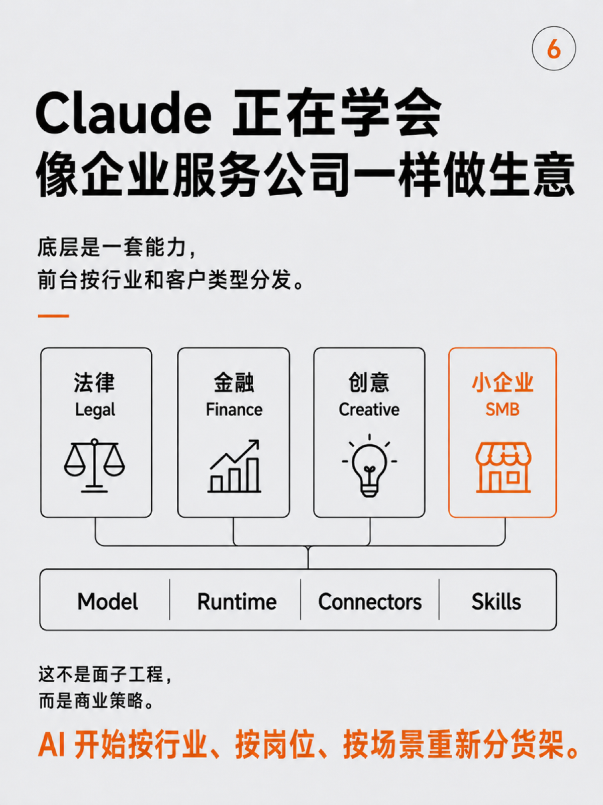 Claude抢滩SMB 市场 6/7