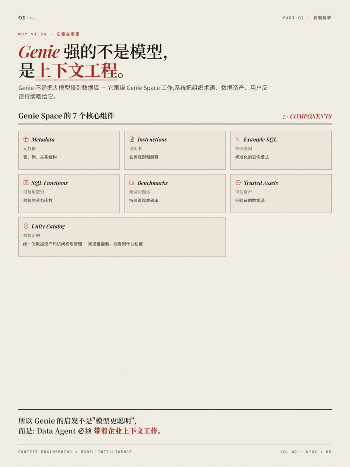 Genie 没有证明 Data Agent 已经成熟 2/5