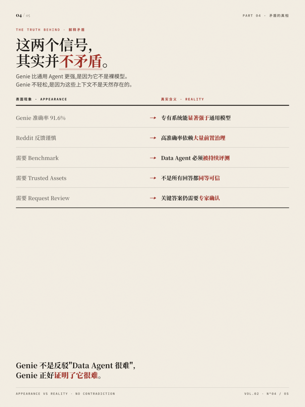 Genie 没有证明 Data Agent 已经成熟 4/5