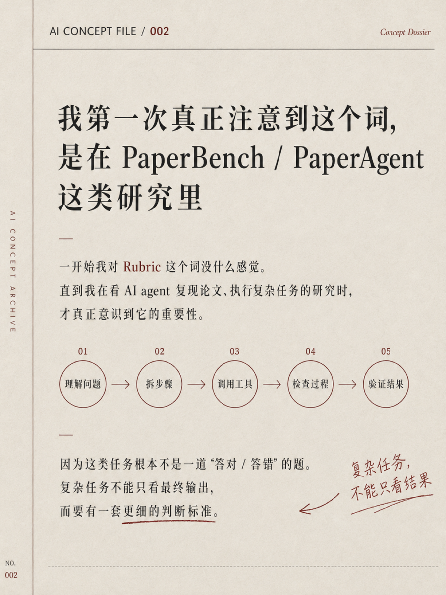 这么多 AI 名词里,你应该了解下 Rubric 2/6