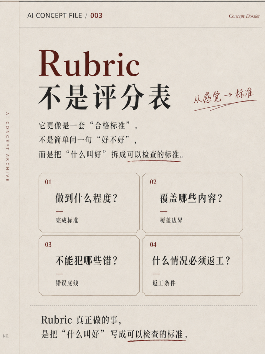 这么多 AI 名词里,你应该了解下 Rubric 3/6
