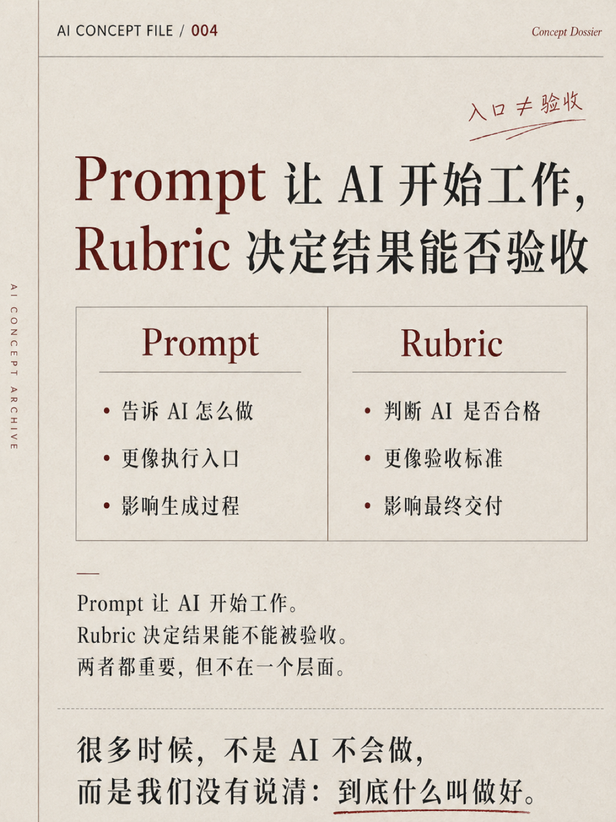 这么多 AI 名词里,你应该了解下 Rubric 4/6