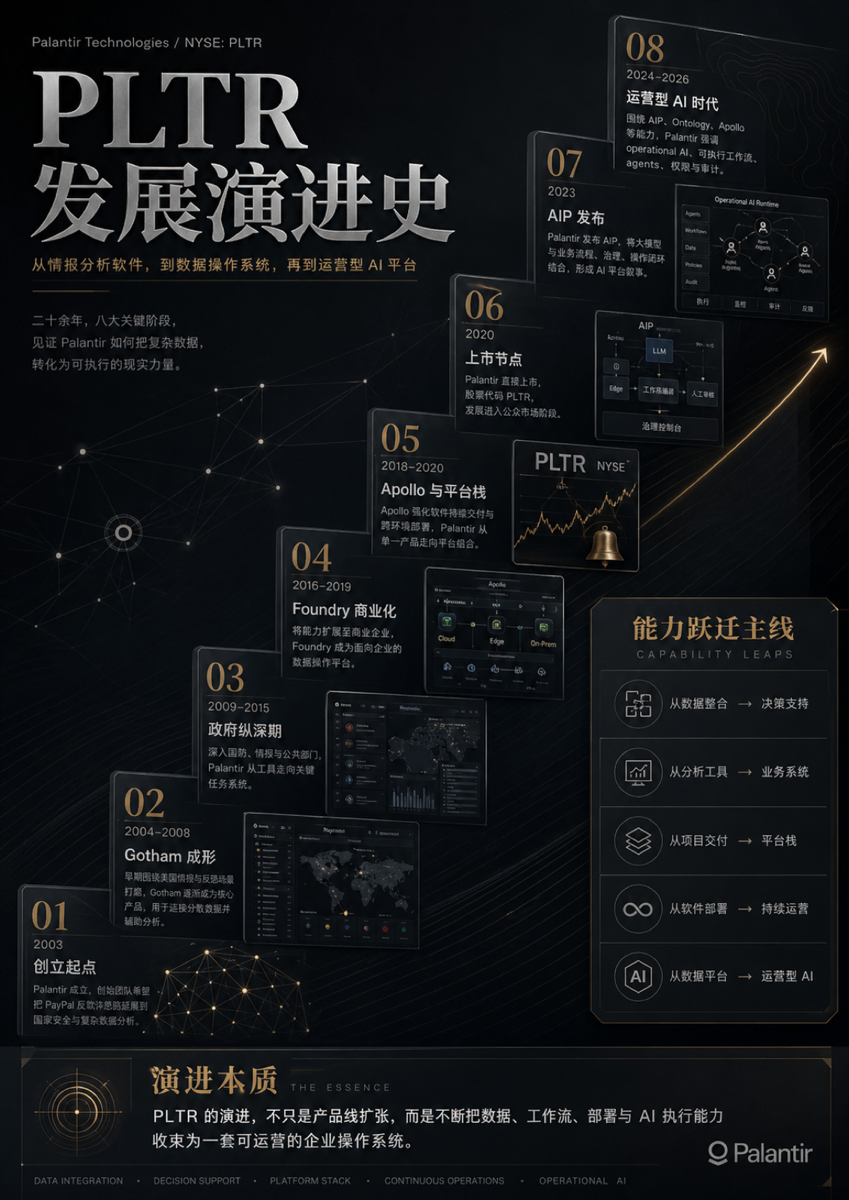PLTR ,用软件或 AI 理解都过于懒惰 1/4