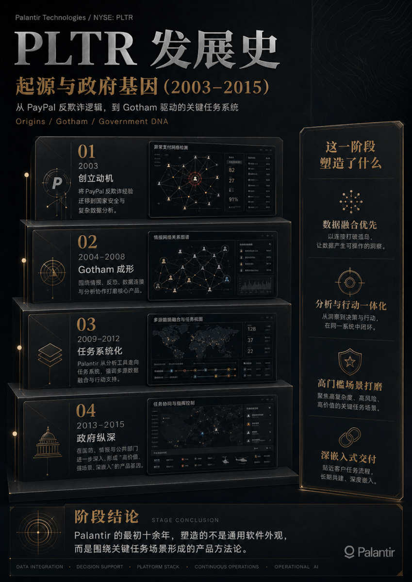 PLTR ,用软件或 AI 理解都过于懒惰 2/4