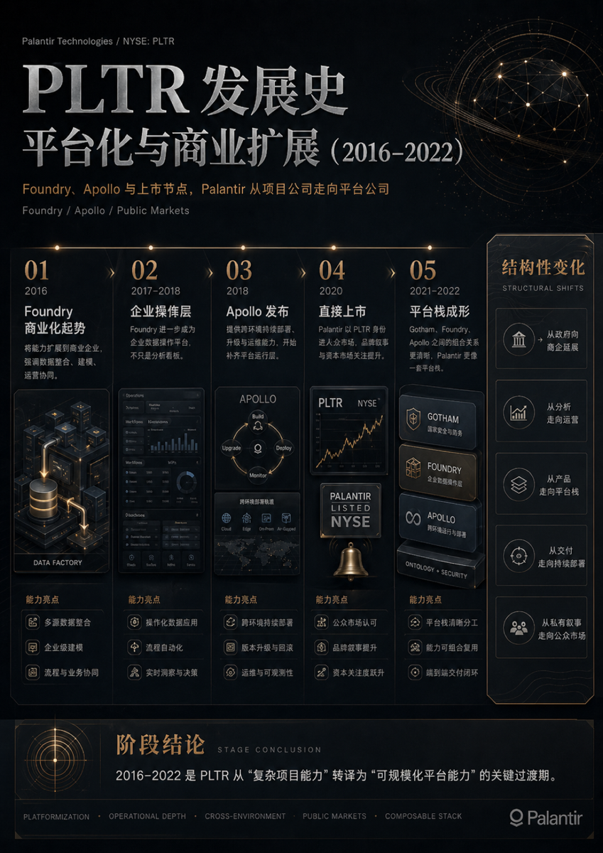 PLTR ,用软件或 AI 理解都过于懒惰 3/4