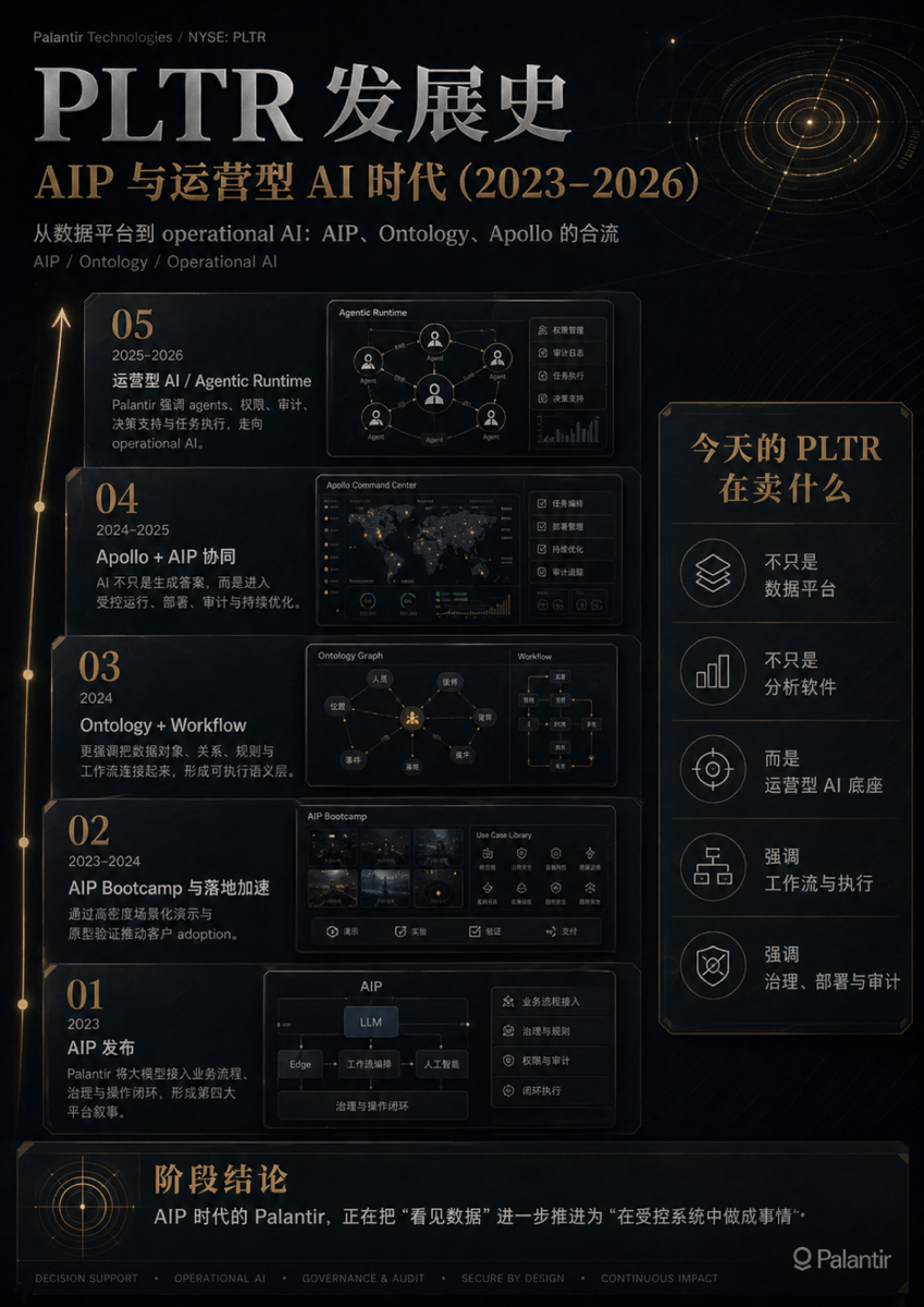 PLTR ,用软件或 AI 理解都过于懒惰 4/4